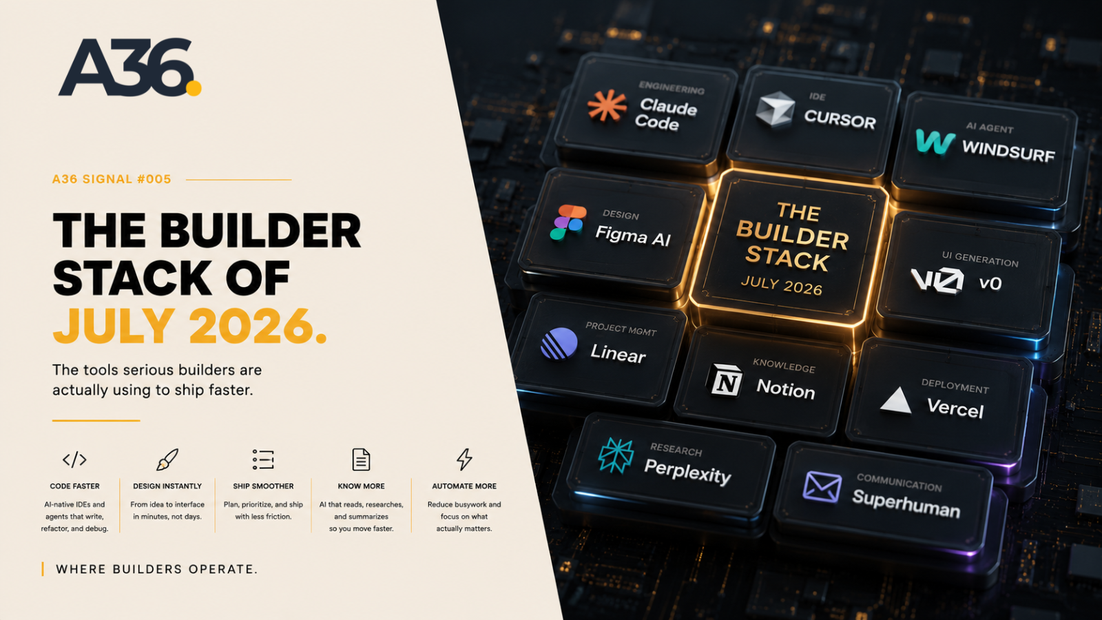 A36 Labs | Global Builder Ecosystem